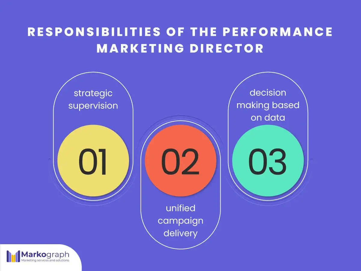 Performance Marketing Jobs 
