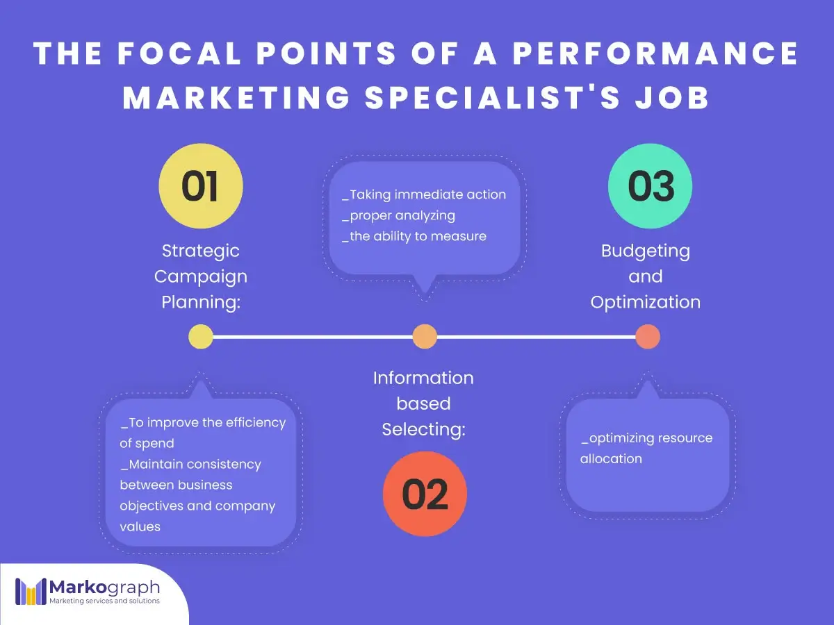 Performance Marketing Jobs of the Globe in 2024 