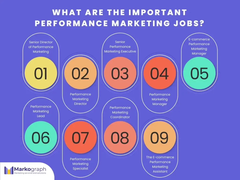 performance marketing jobs 