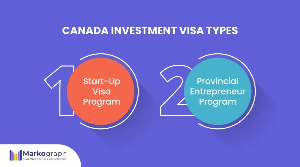 Canada Investment Visa