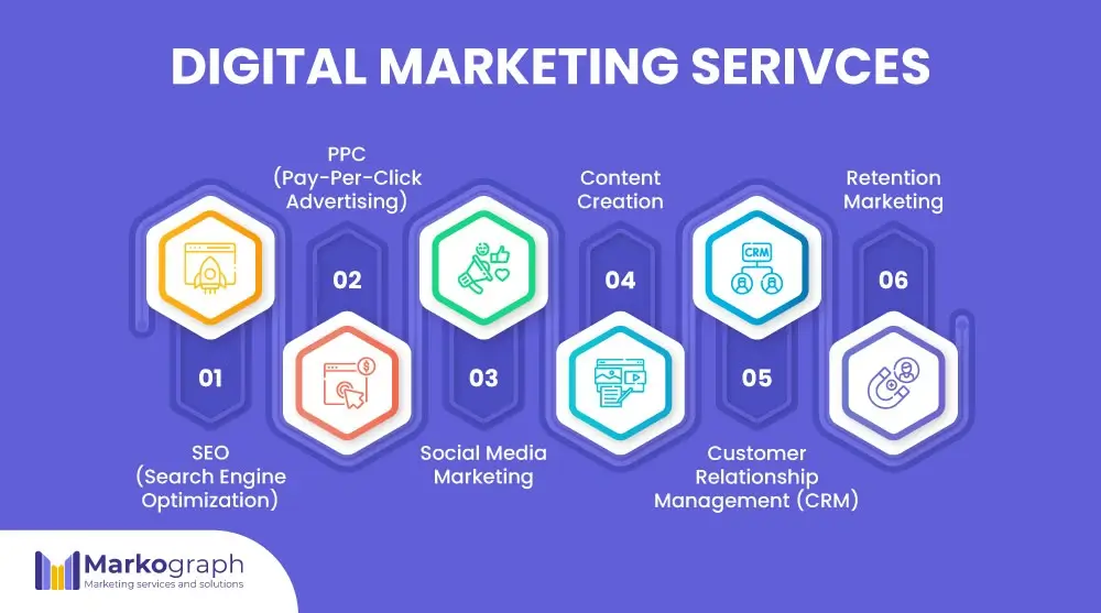 digital marketing agency Mississauga
digital marketing agencies in Mississauga