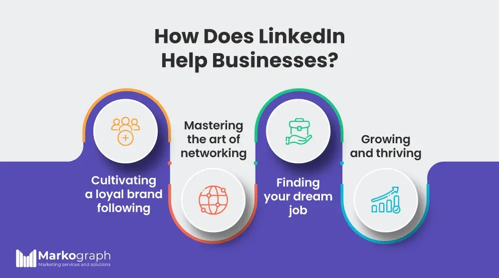 how does linkedin help businesses with marketing performance measurement tools