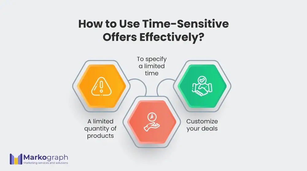 time sensitive offers in retention markting