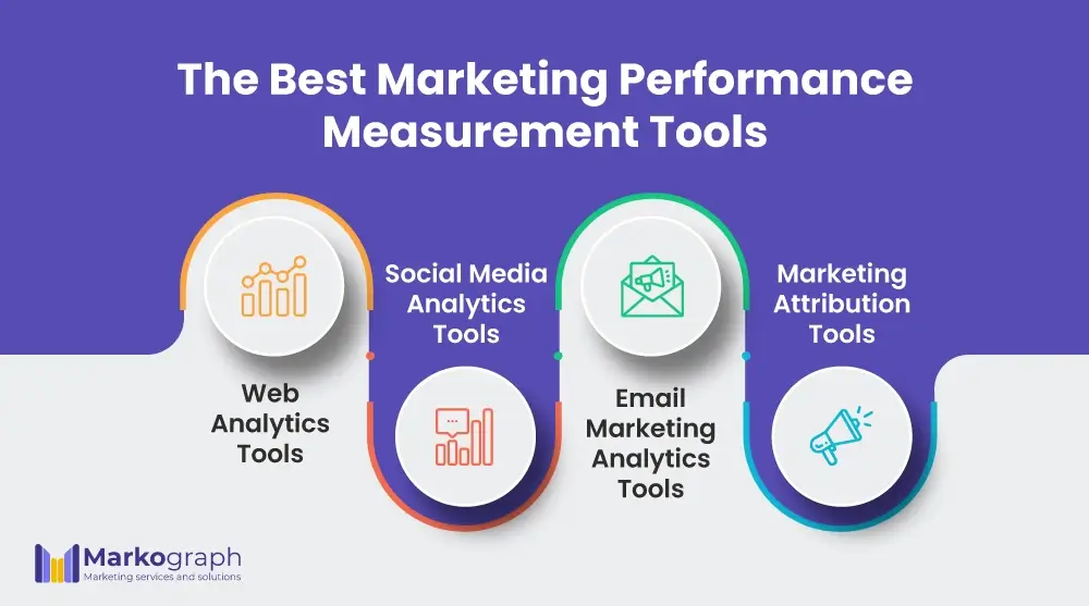 marketing performance measurement tools