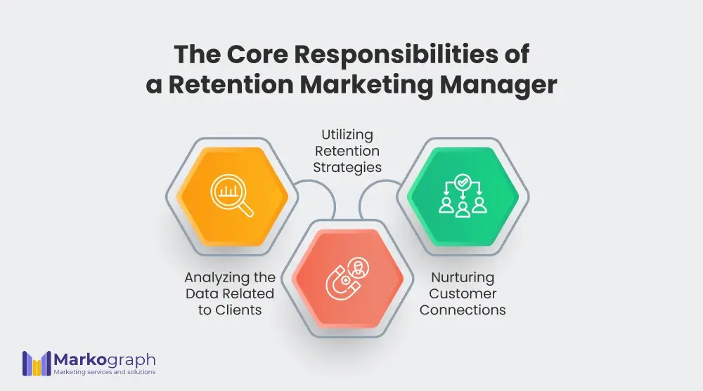 What are the responsibilities of a retention marketing manager?