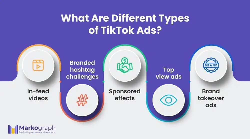 different types of linked in ads in performance marketing tools