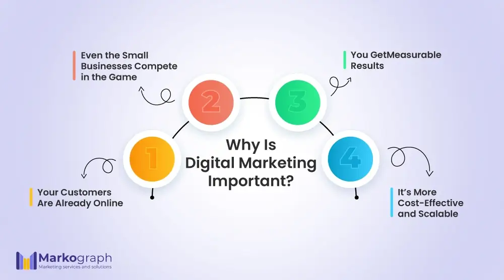 Digital Marketing Agency Calgary